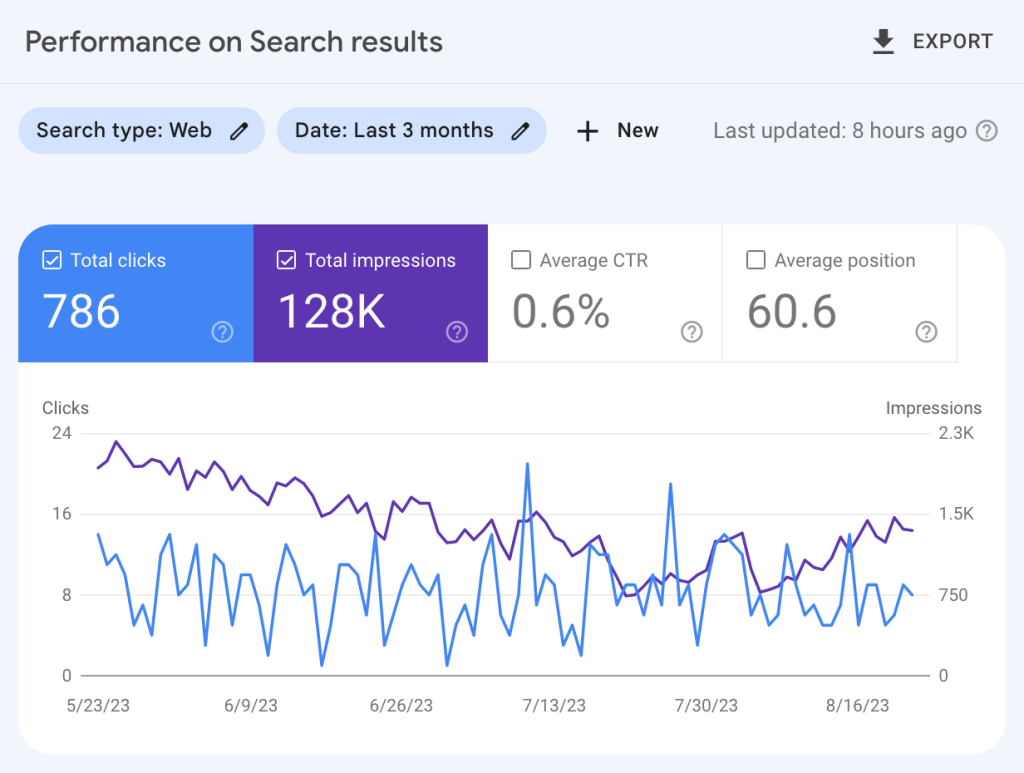 Google Search Console Portfolio 1